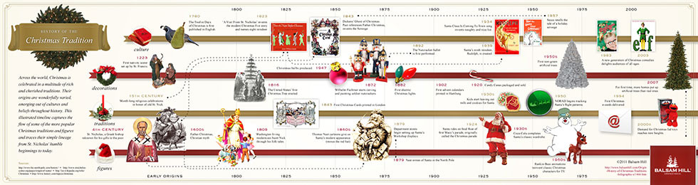 History Of Christmas Traditions Infographic | Balsam Hill