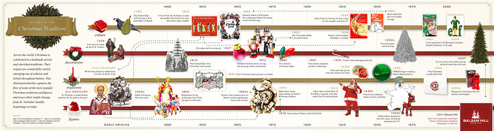 Visual History of Christmas Traditions Infographic by Balsam Hill