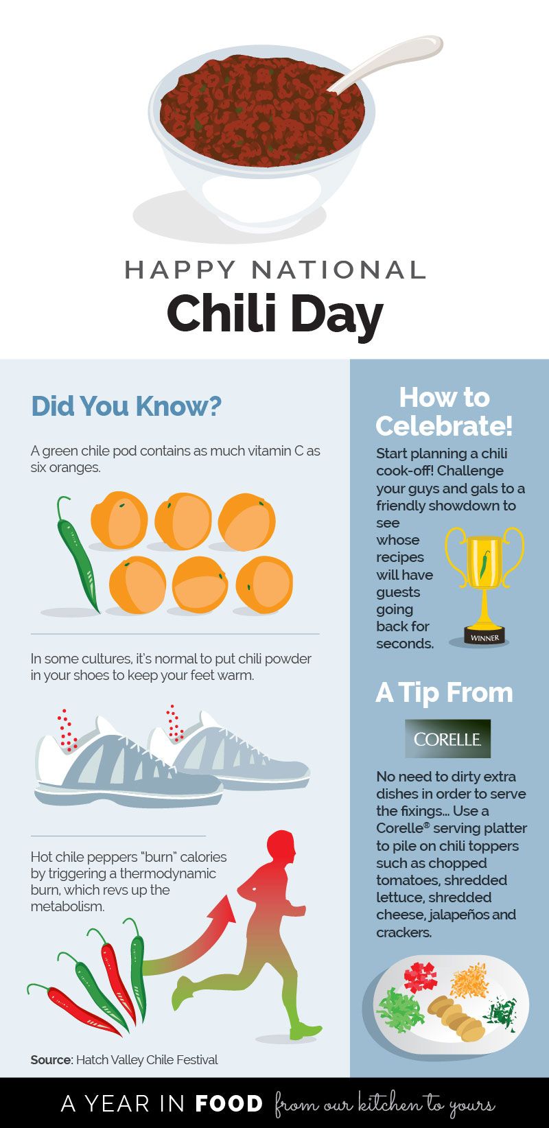 FebFoodHolidays_ChiliDay_Draft4-01