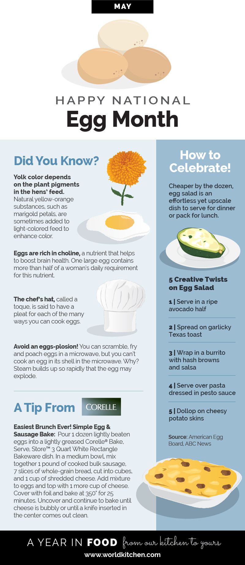 MayFoodHolidays_EggMonth-Corelle_Draft3-01