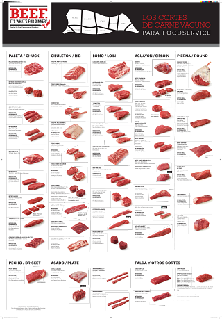 Foodservice-Cutschart-Poster-Print-Spanish