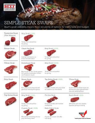 Simple Steak Swaps