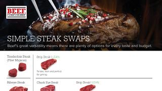 Simple Steak Swaps