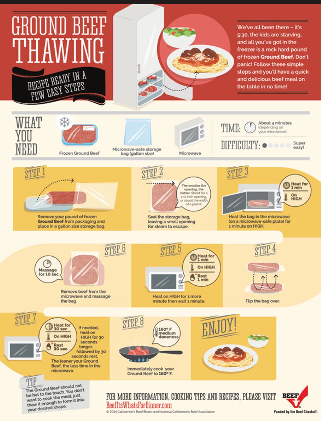 Frozen Meat Safety