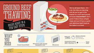 Ground Beef Thawing Infographic
