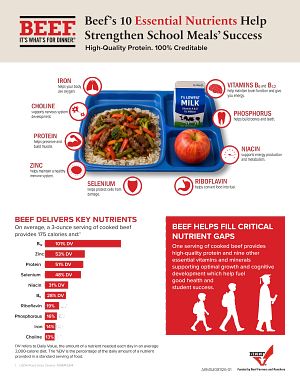 Beef’s 10 Essential Nutrients-School Meals