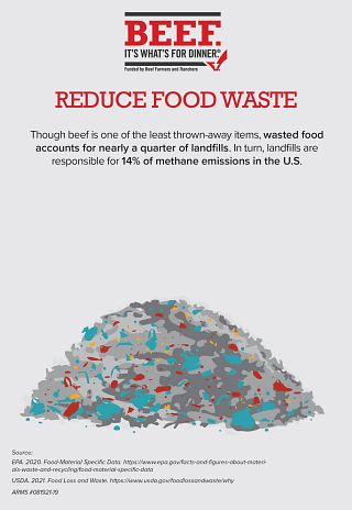 Climate Week-Reduce Food Waste