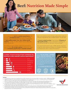 Beef: Nutrition Made Simple Infographic