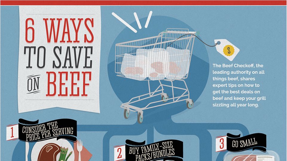 6 Ways to Save on Beef