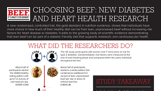Health Professional Fact Sheets
