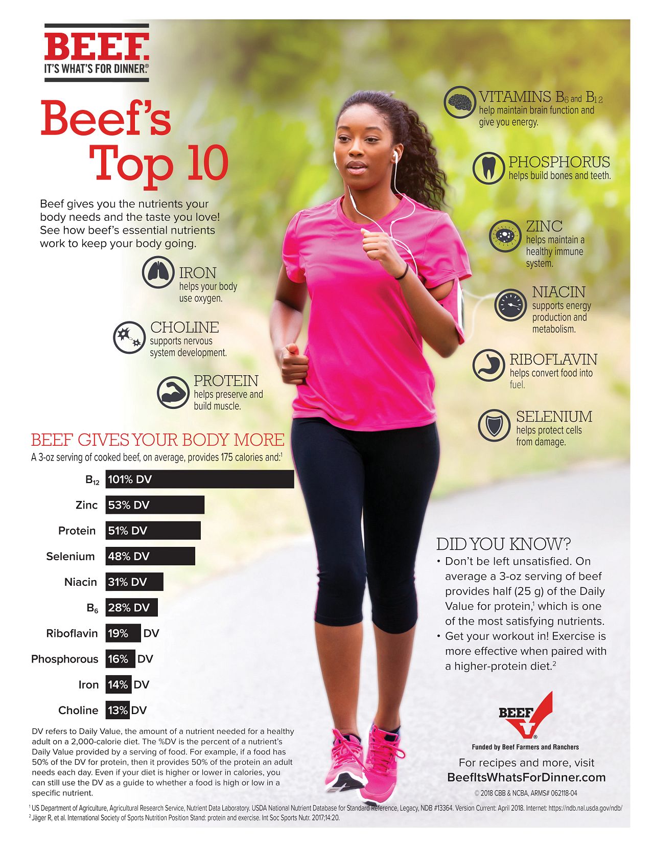 Beef's Big Ten