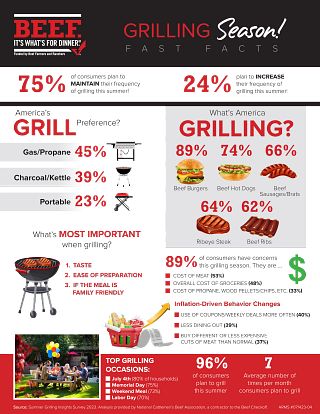 BeefGrillingFacts-Infographic