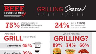 BeefGrillingFacts-Infographic-2023-ARMS071423-04