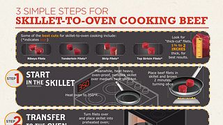 3 Simple Steps to Skillet-to-Oven Cooking Beef