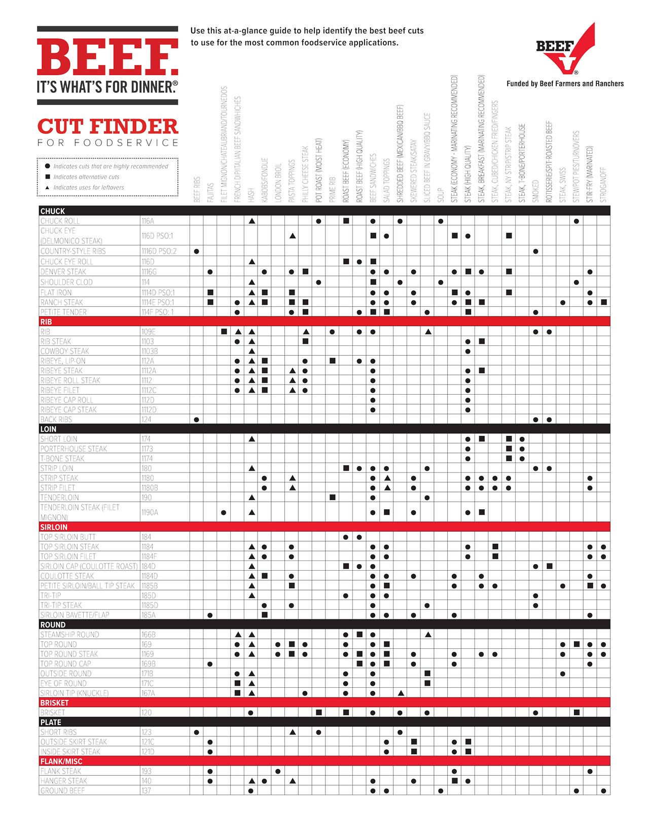 Foodservice Cut Finder