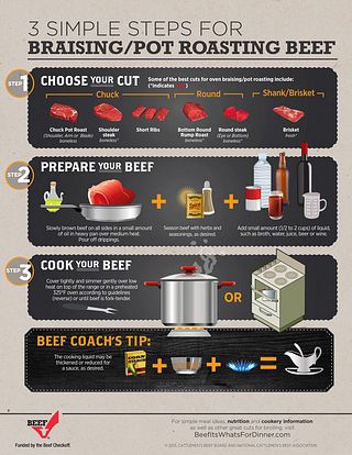 3 Simple Steps for Braising/Pot Roasting Beef