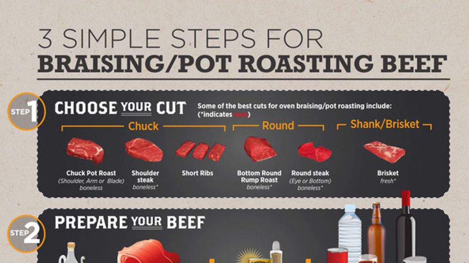 3 Simple Steps for Braising/Pot Roasting Beef