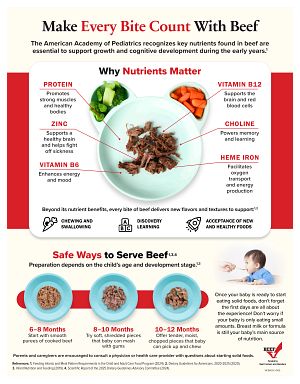 Every Bite Counts Infographic