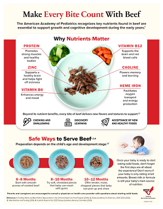 Every Bite Counts Infographic