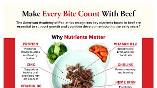 Every Bite Counts Infographic