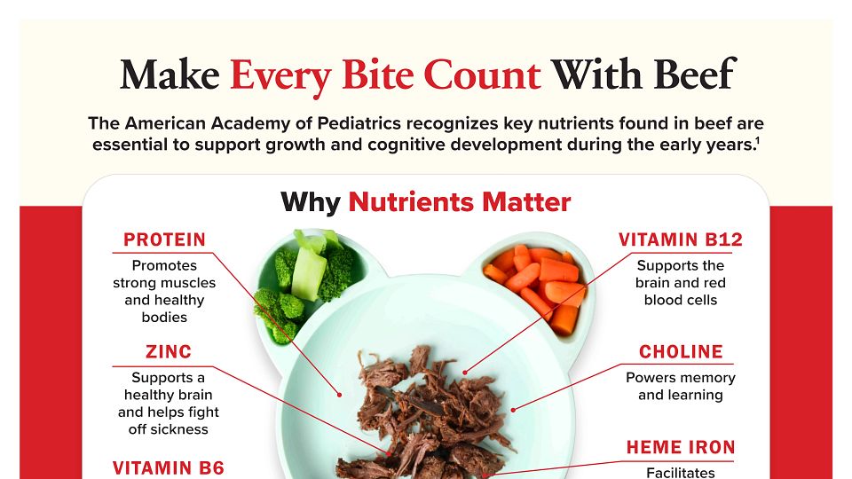 Make Every Bite Count with Beef