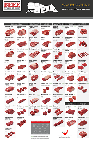 Retail-Cutschart-Poster-Digital-Spanish