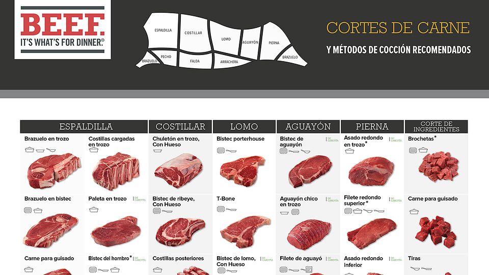 Retail-Cutschart-Poster-Digital-Spanish