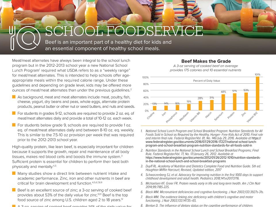 School Foodservice Facts and Recipes