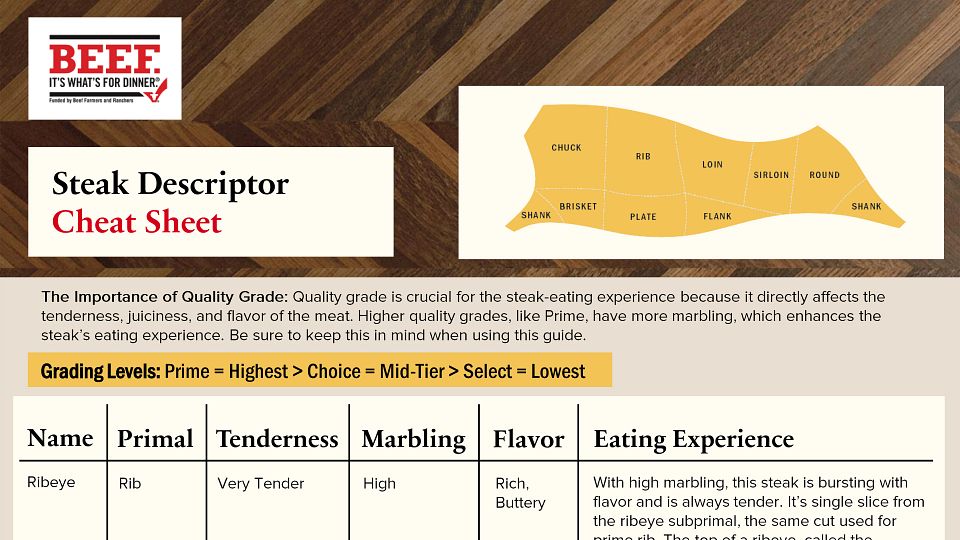 Steak Cheat Sheet