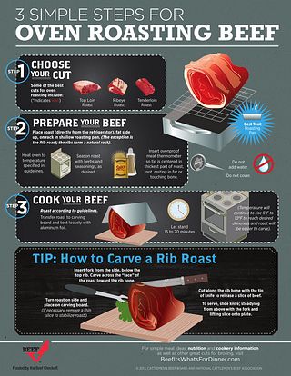 3 Simple Steps for Oven Roasting Beef