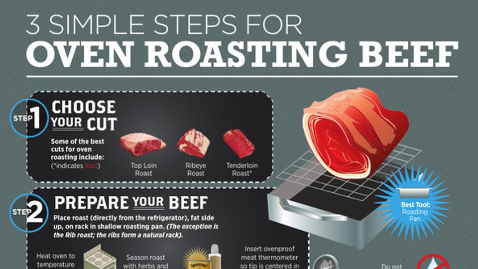 3 Simple Steps for Oven Roasting Beef