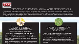 DECODING THE LABEL: KNOW YOUR BEEF CHOICES