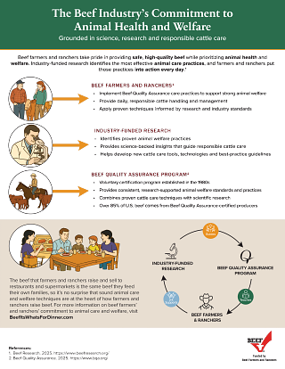 Animal Health and Welfare Infographic