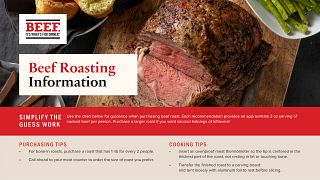 Beef RoastingInfographic