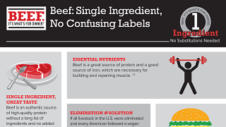 Beef: Single Ingredient, No Confusing Labels