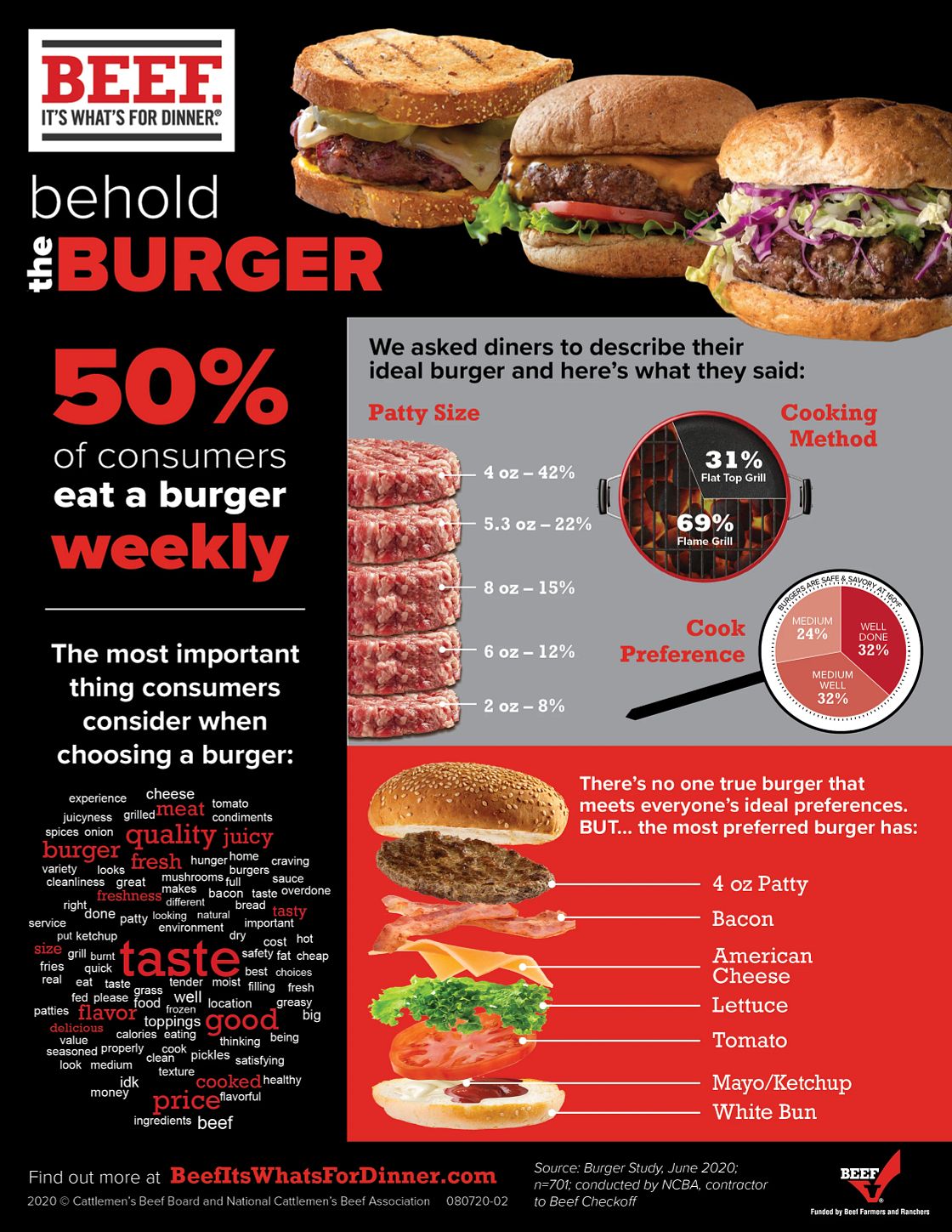 Hamburger Patty Nutrition Facts - Eat This Much