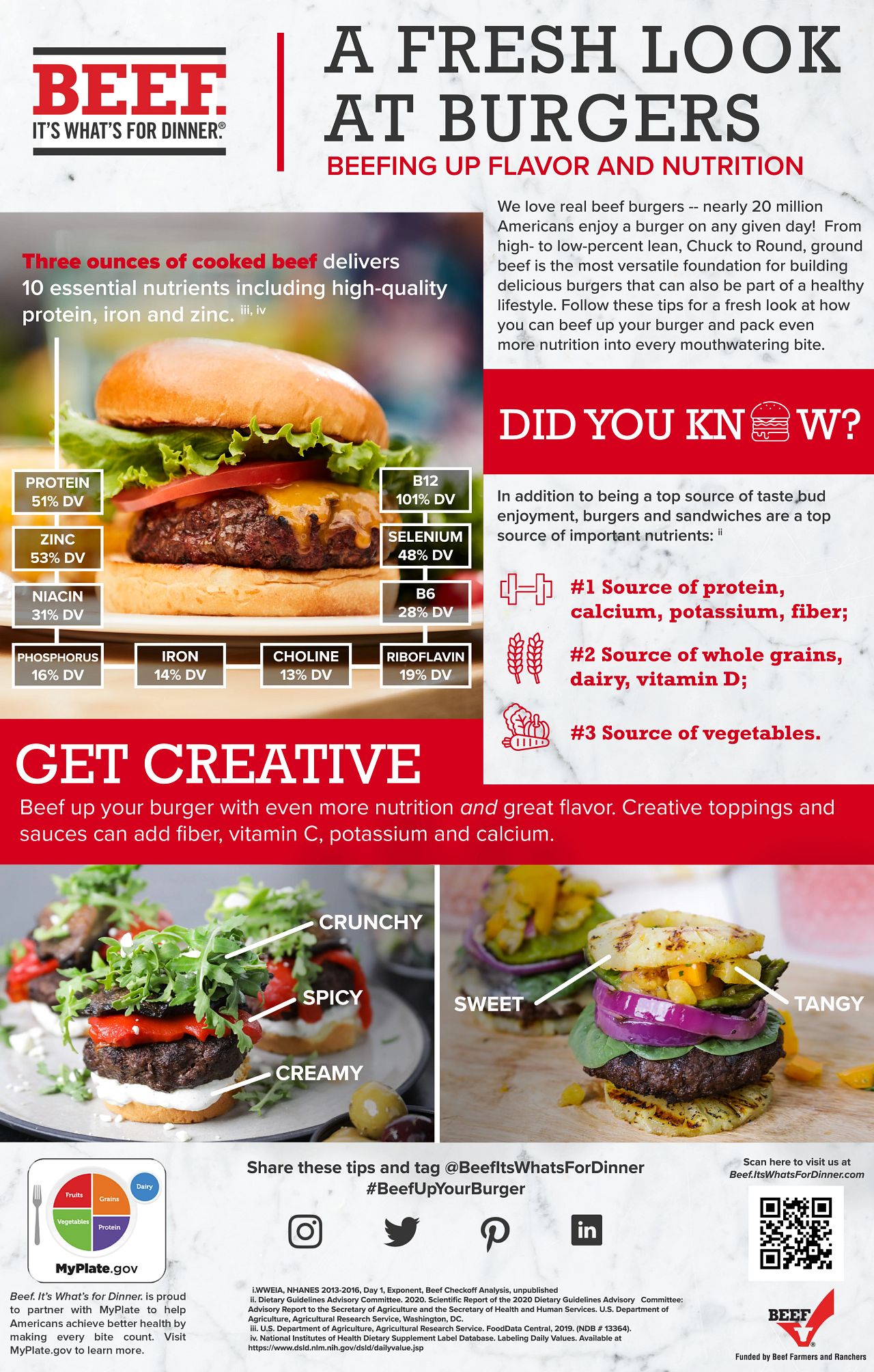 Beef Up Your Burger Infographic