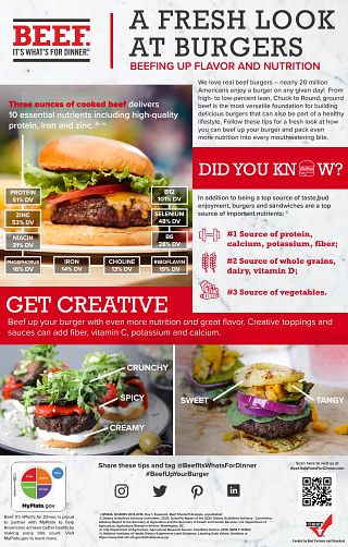 Beef Up Your Burger Infographic