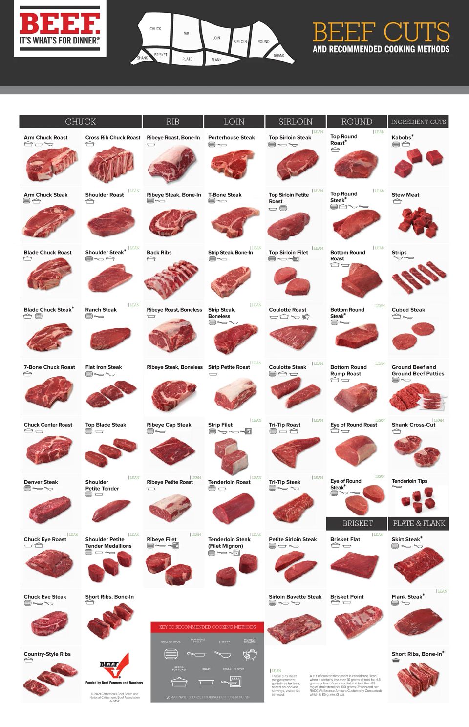 Beef Retail Cuts Chart 2021
