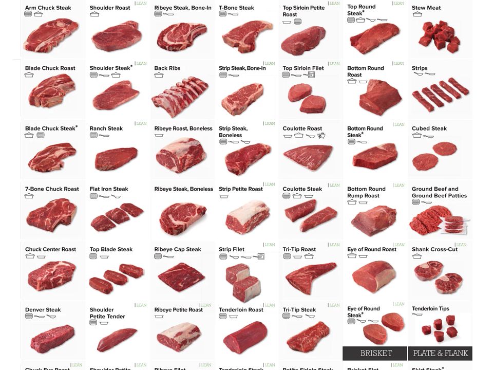 Beef Retail Cuts Chart 2021