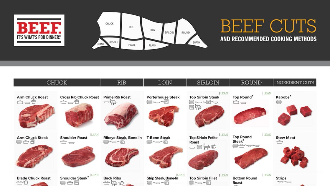 Steak Cooking Chart  Download Free Poster