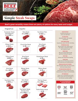 Cut Swaps