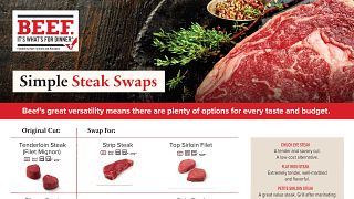 Steak Swaps