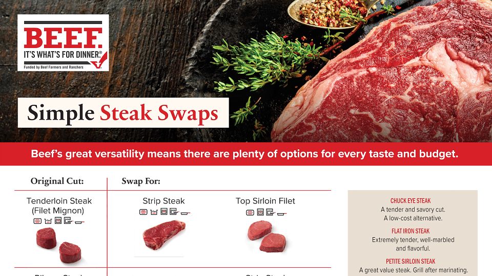 Simple Steak Swaps