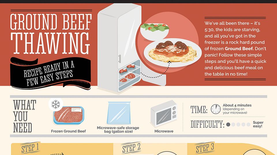 Ground Beef Thawing