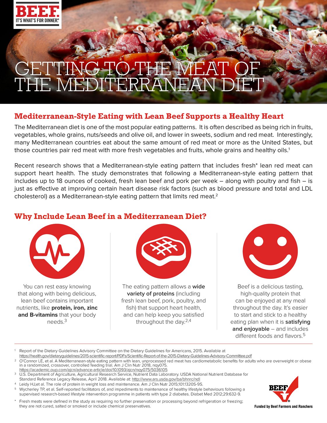Beef and Heart Health
