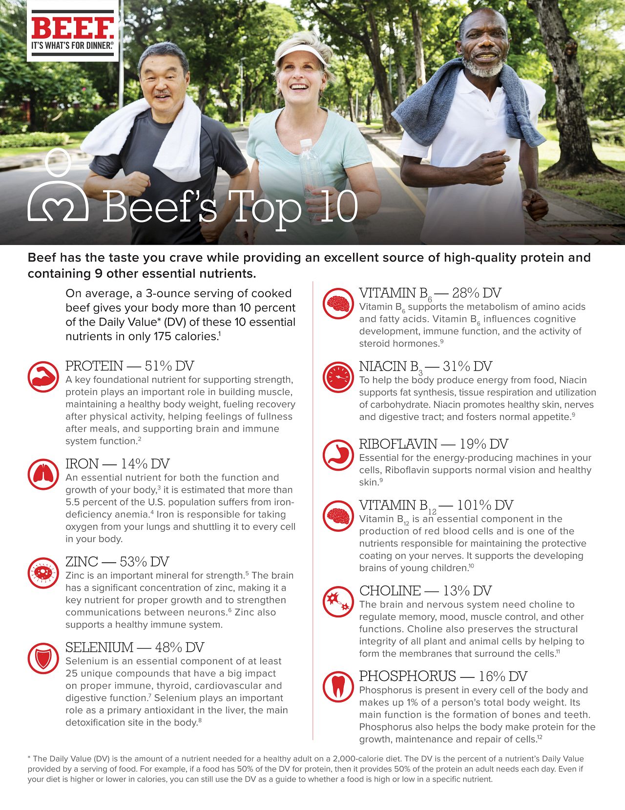 10 Facts