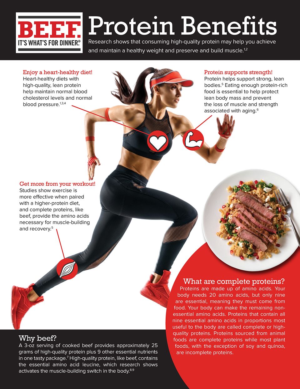 Health Professional Fact Sheets