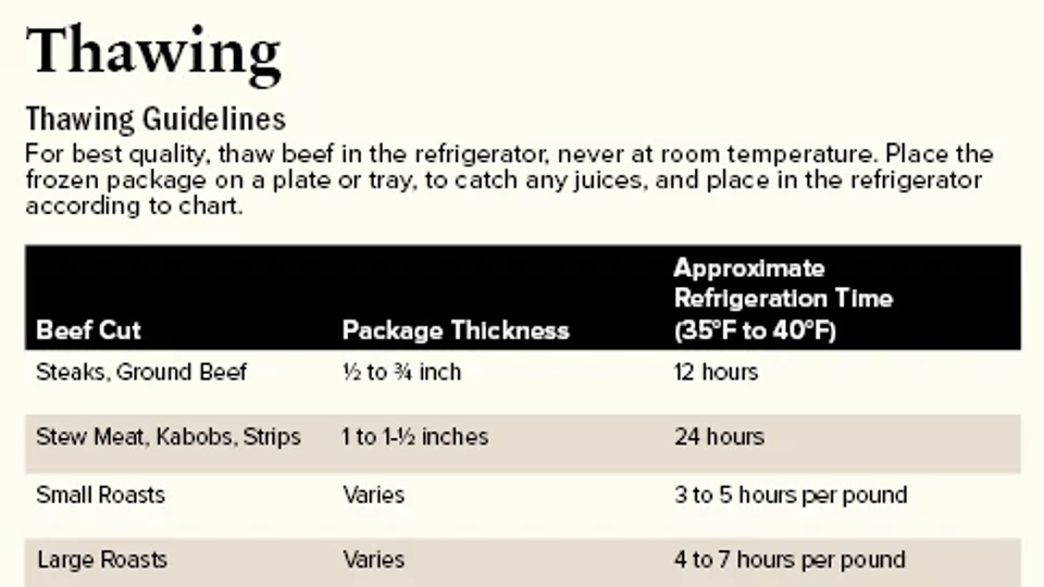 Storage and Thawing Info