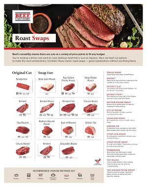 FY25_RoastSwapsInfographic_evergreen